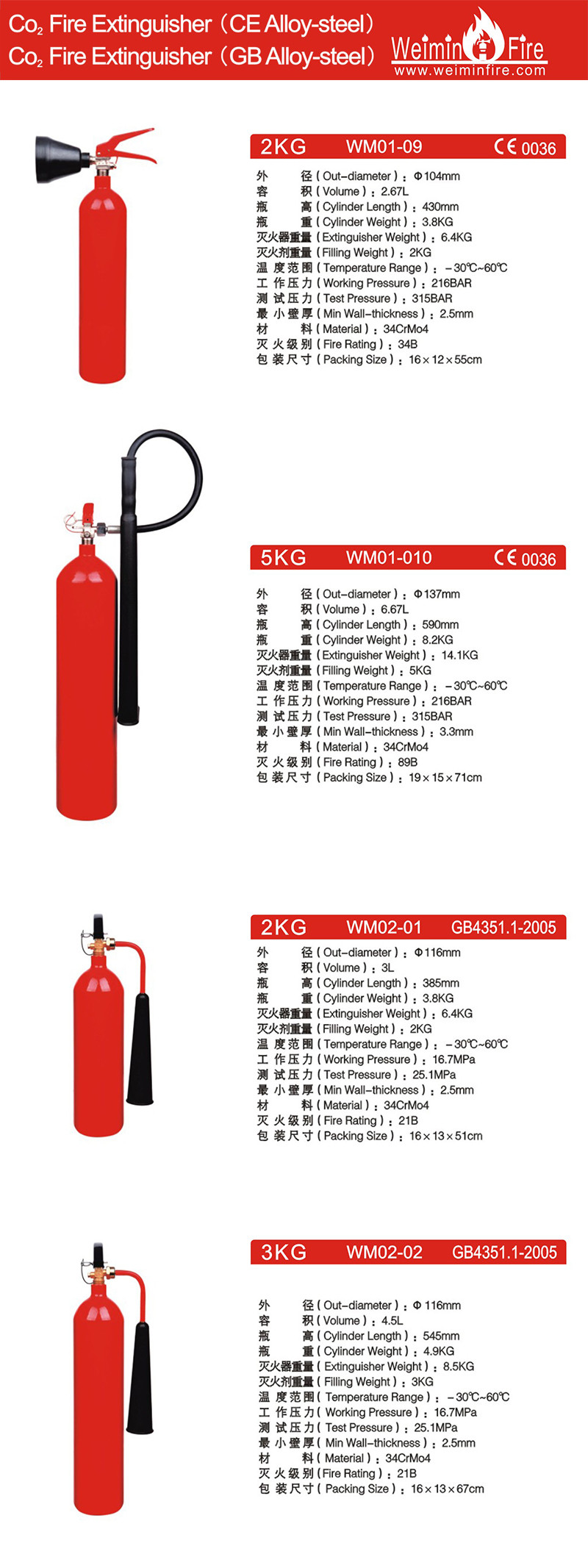 Featured image of post Co2 Fire Extinguisher Rating - Smaller extinguishers come equipped with a horn, as you can simply direct them towards the source of the flames;